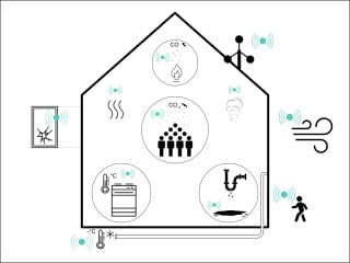 Um technische Störungen im Gebäude frühzeitig zu identifizieren, können spezielle Melder eingesetzt werden, die beim Überschreiten bestimmter Grenzwerte entsprechende Maßnahmen auslösen.
