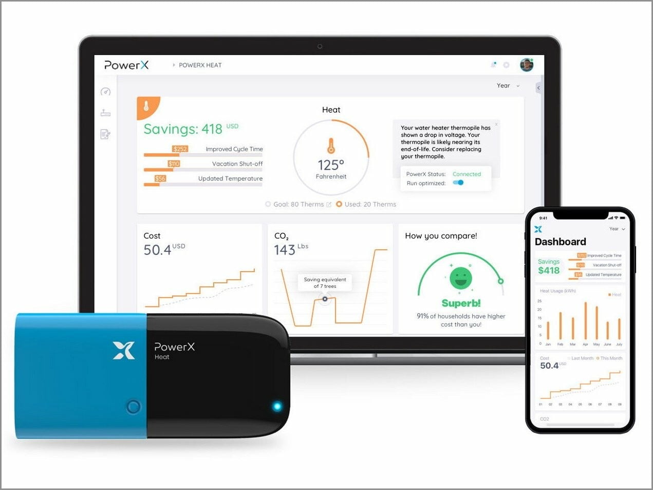 Mittels einer App erhalten die Nutzer Informationen über den Ressourcenverbrauch, über die Hauptverursacher sowie Tipps zum Einsparen von Wasser und Strom. 