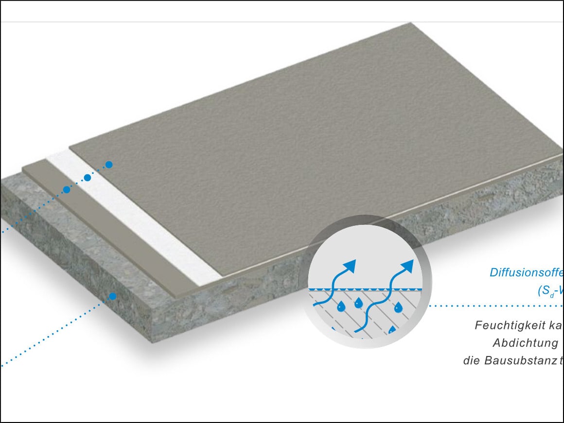 Triflex SmartTec ist ein 1-komponentiges, vliesarmiertes Abdichtungssystem.