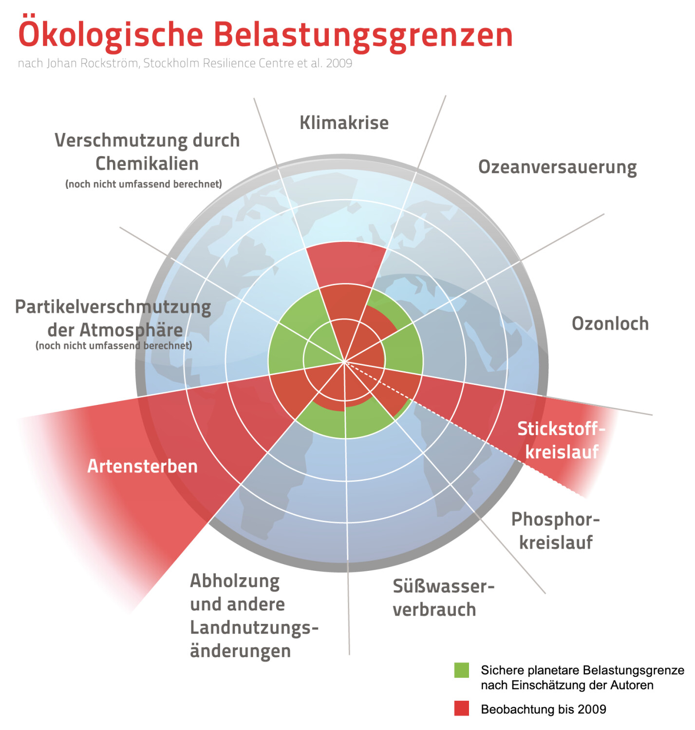 Die Bauindustrie ist mitverantwortlich für die Einhaltung der ökologischen Belastungsgrenzen im Bereich Klimakrise.