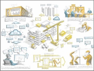 Auf dem Campus West in Aachen forscht ein interdisziplinäres Wissenschaftsteam der RWTH und ein Konsortium aus internationalen Industrieunternehmen an der Baustelle der Zukunft. 