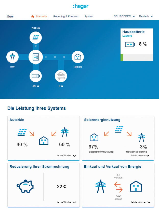 Aufschlussreich und anschaulich ist eine separate Online-Visualisierung des Energienetzwerks, die von überall und mit jedem Gerät aufgerufen werden kann.