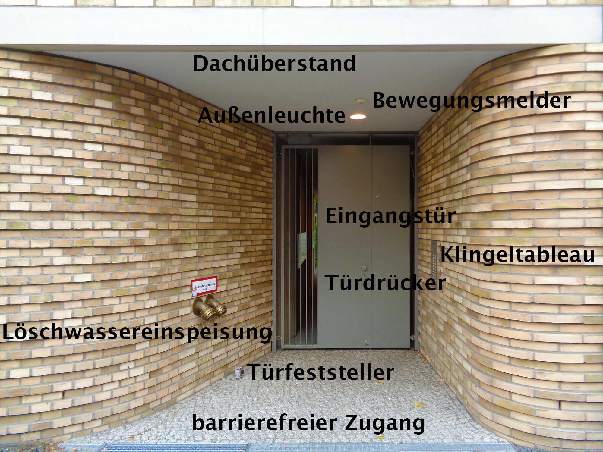 Er erfüllt Aufgaben der Kommunikation und Information und ist sicherheitsrelevant als Fluchtweg.