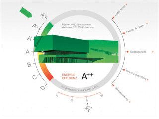 Bereits ab der Entwurfsphase kann dank des Energieanalyse-Moduls Energos in der Planungssoftware Vectorworks der potenzielle Energieverbrauch eines Gebäudes auf Knopfdruck kontrolliert werden. 