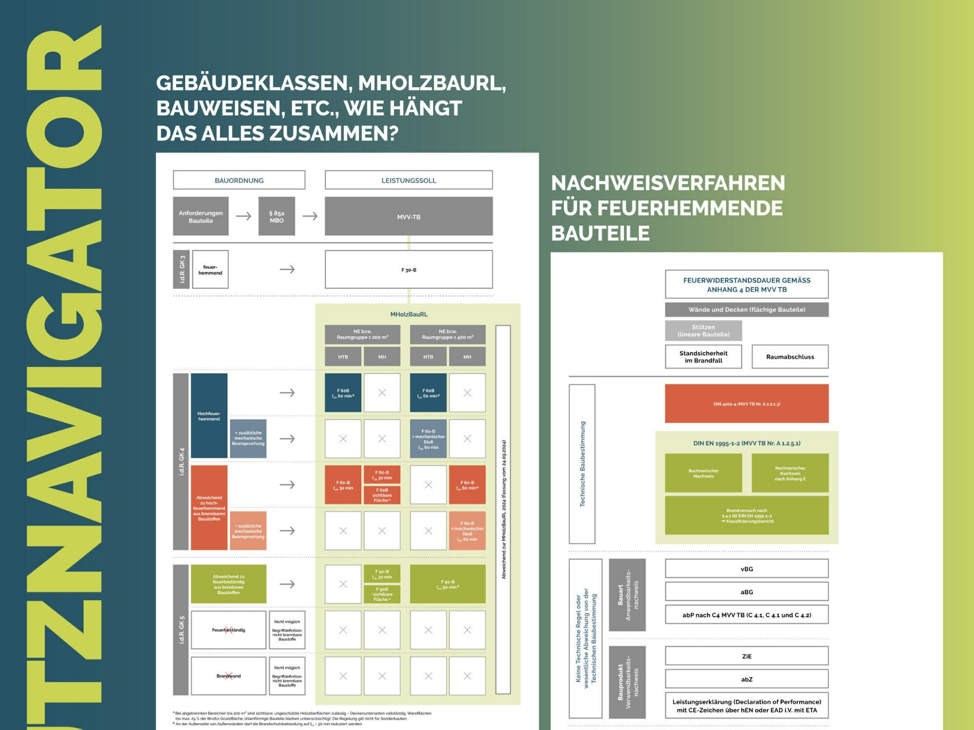 Brandschutznavigator für baurechtskonformes Planen und Bauen mit Holz
