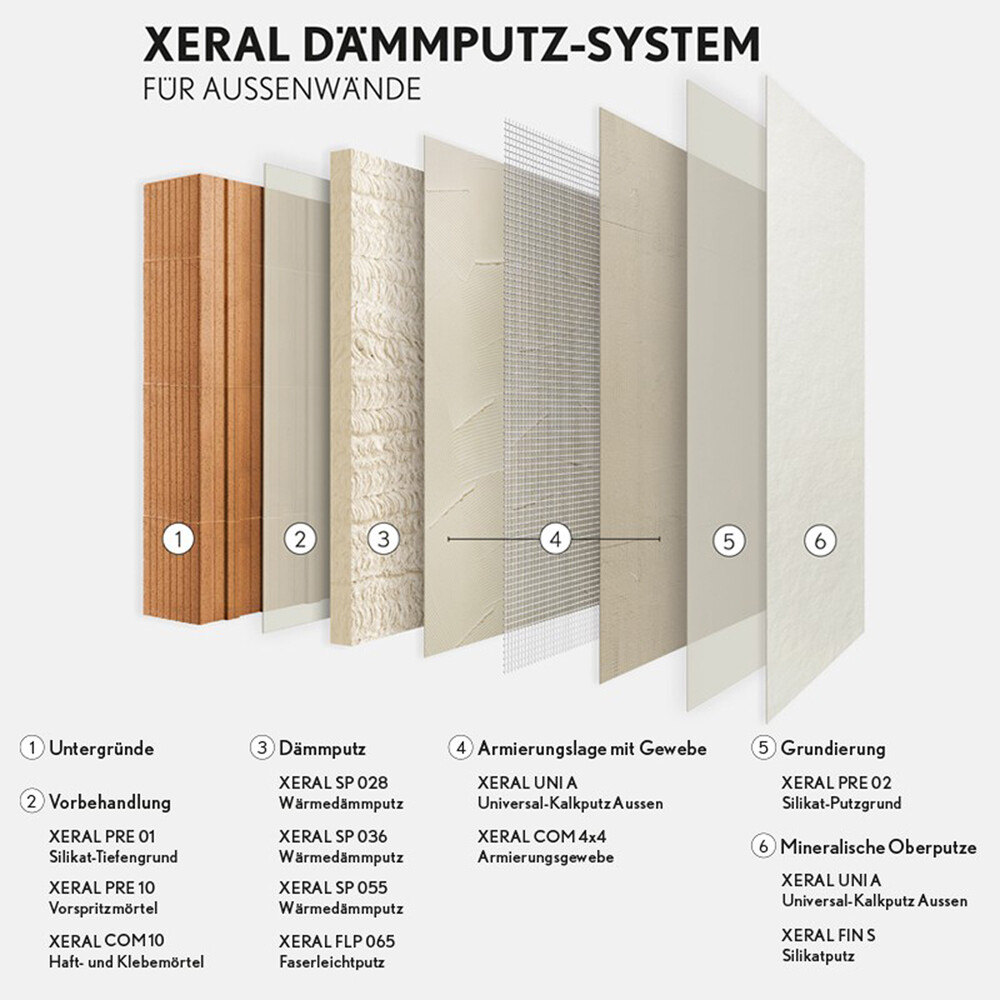 Aufbau Dämmputzsystem
