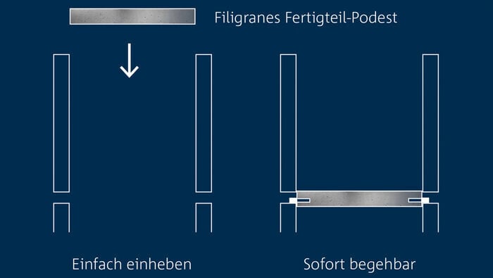 Mit dem Trittschalldämmelement lassen sich vorgefertigte Podeste direkt in das bereits errichtete Treppenhaus einheben.