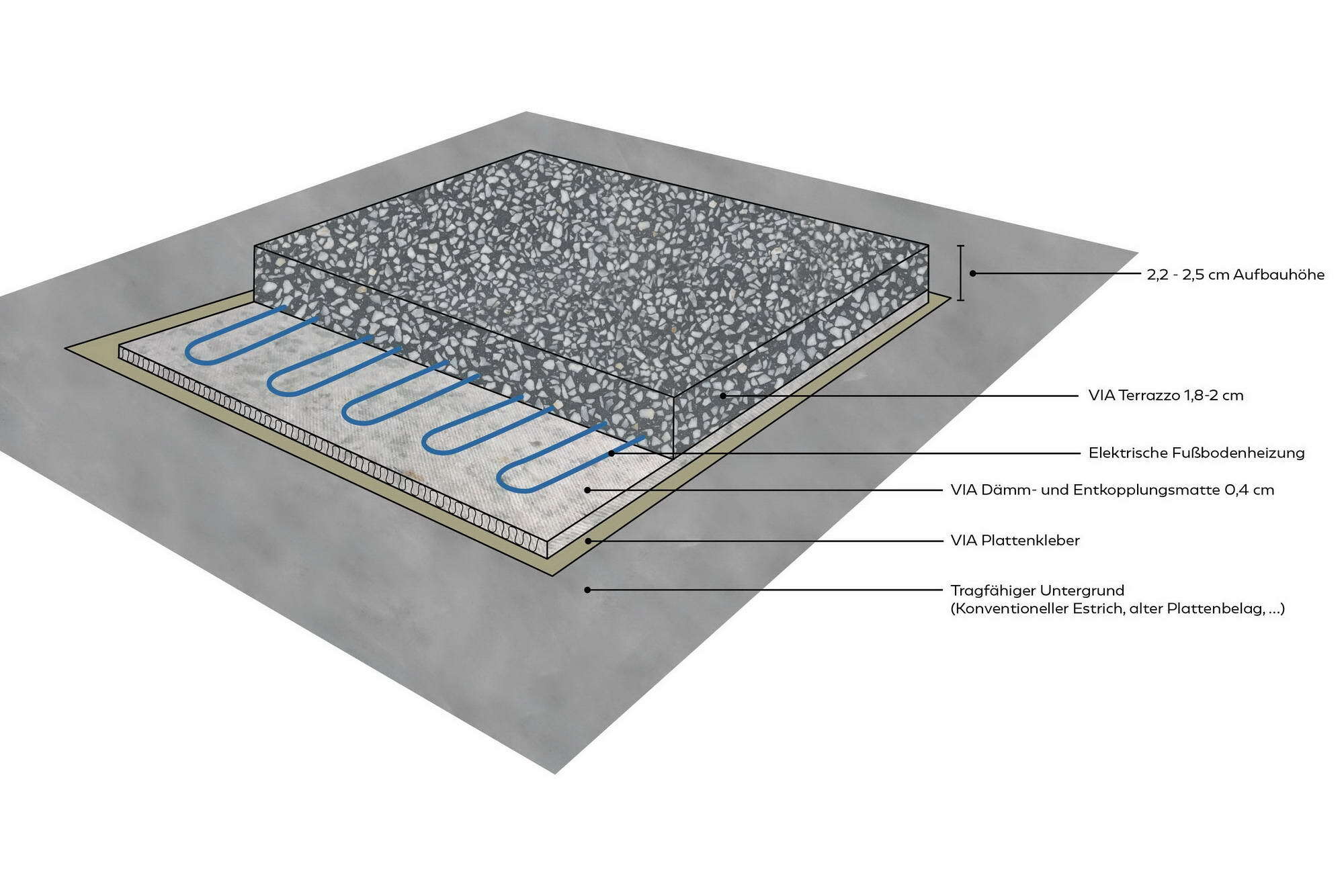 Schematischer Aufbau des Systems