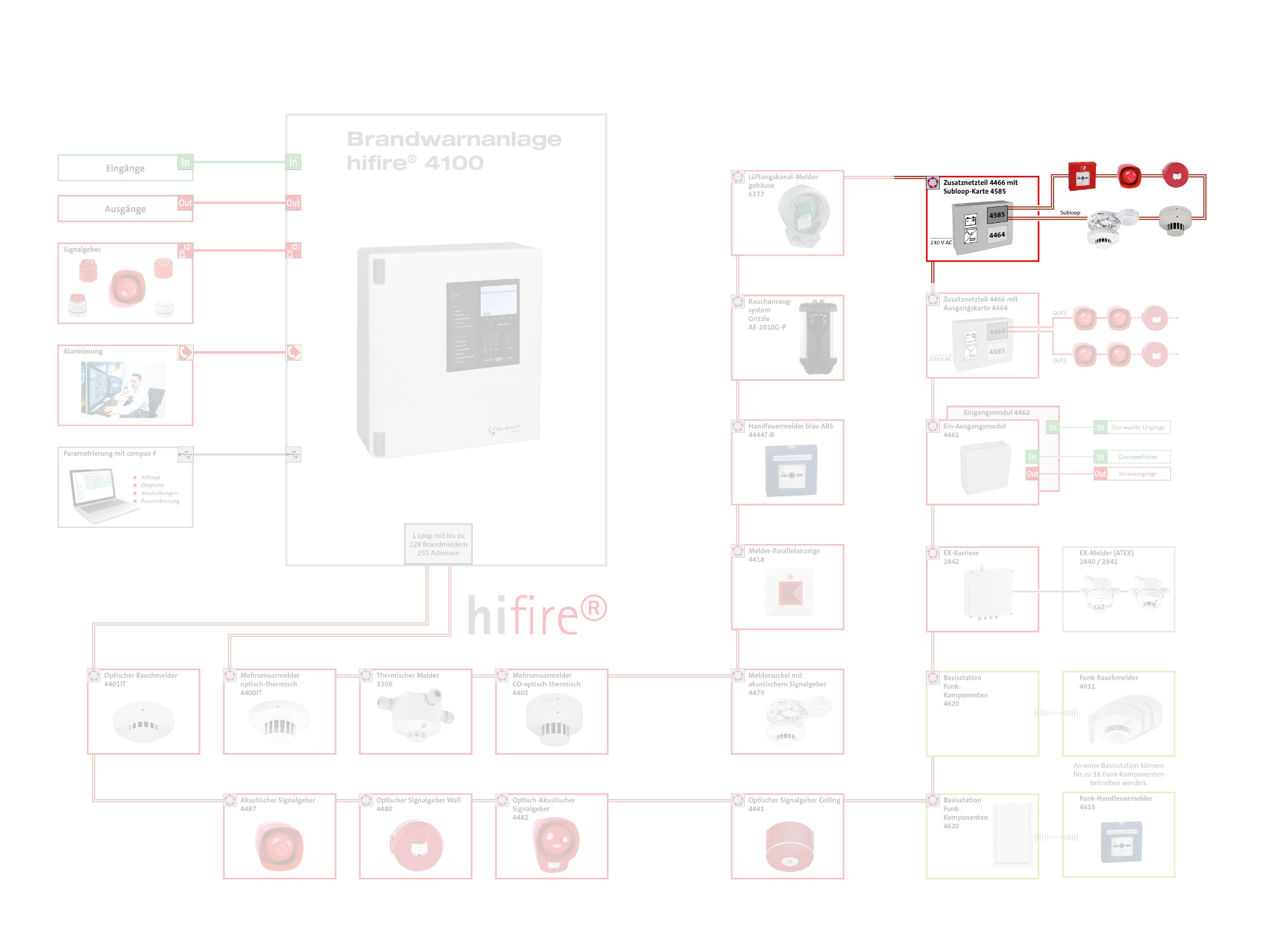 Brandmeldesystem erweitern mit Subloop-Karte | Brandschutz | News ...