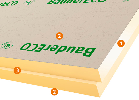 BauderEco F: 1 Dämmkern, 2 Deckschicht, 3 umlaufender Stufenfalz