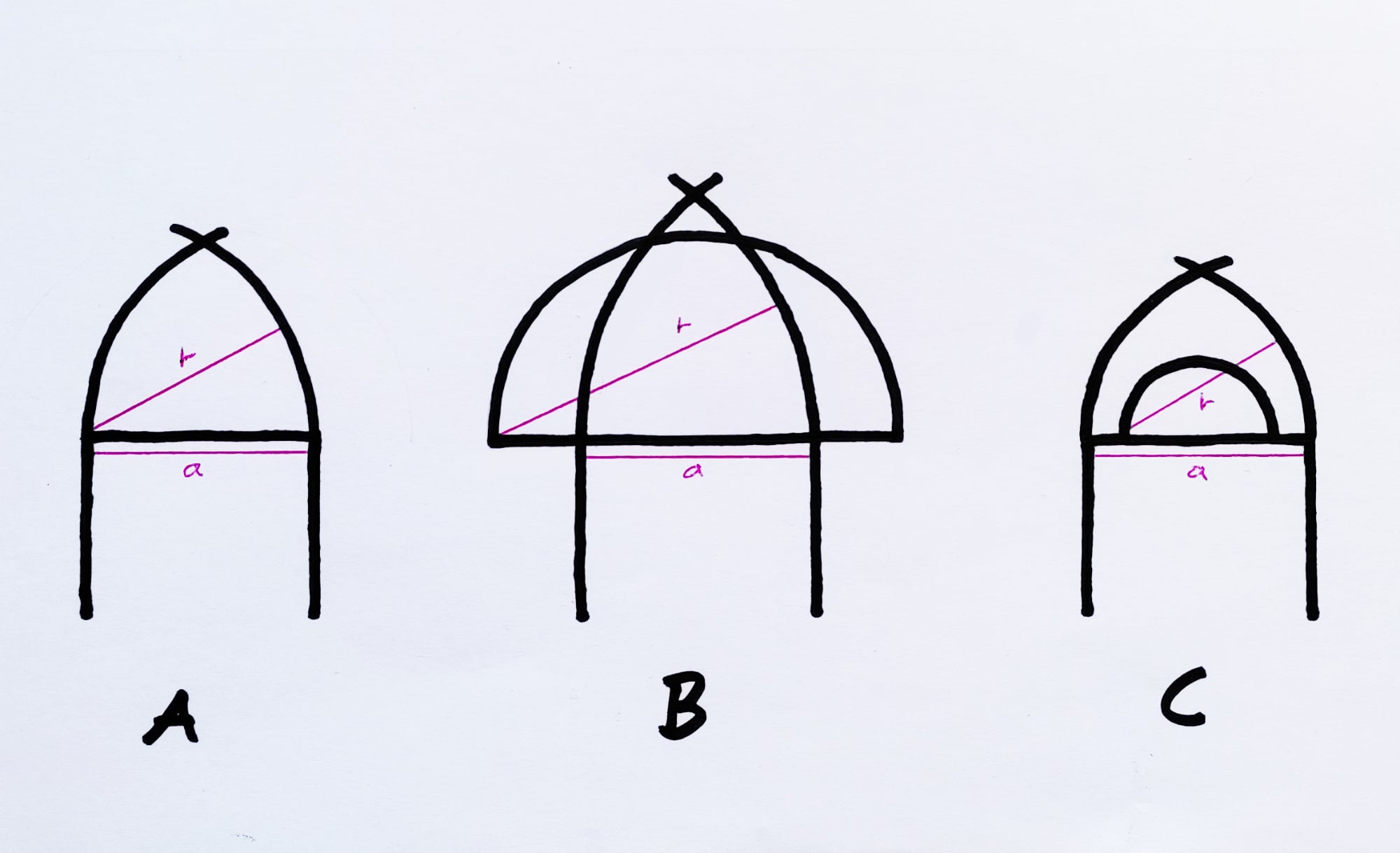 A = normaler Spitzbogen, B = überhöhter Spitzbogen, C = gedrückter Spitzbogen