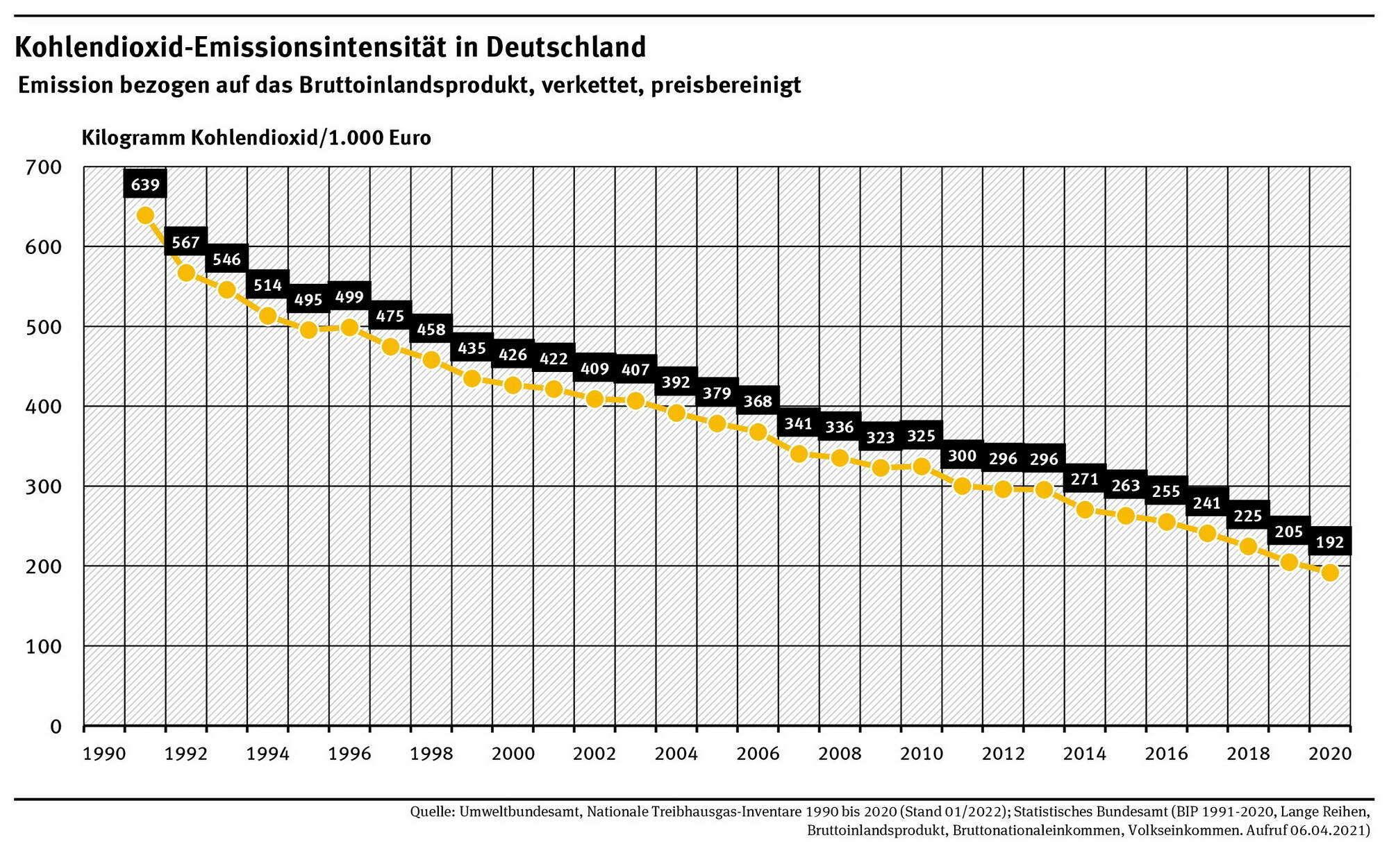 CO2-Emissionen 