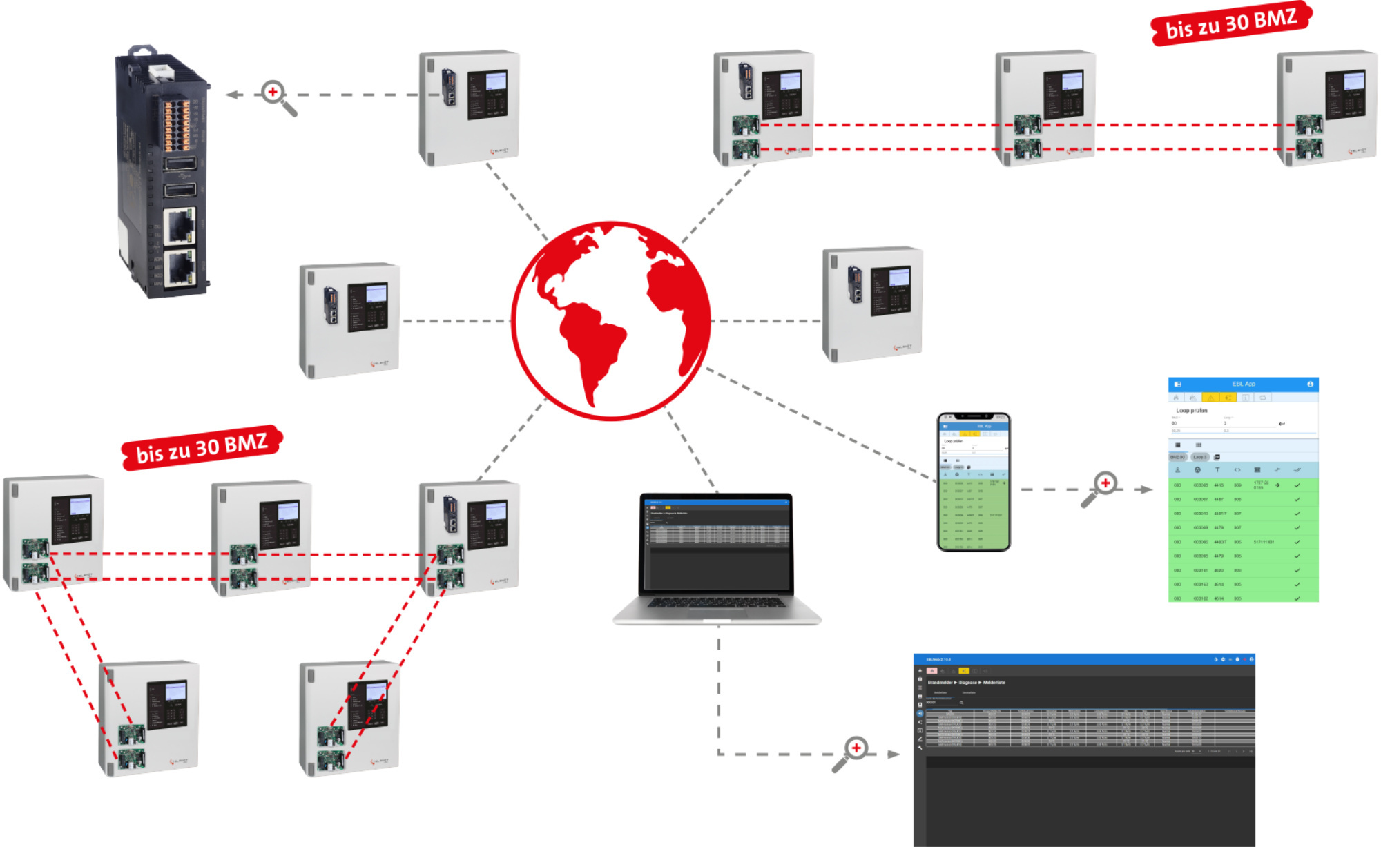 Über den Webserver lässt sich die Brandmelderzentrale auch mit internetfähigen Geräten wie Smartphones, Tablets oder Notebooks verbinden.