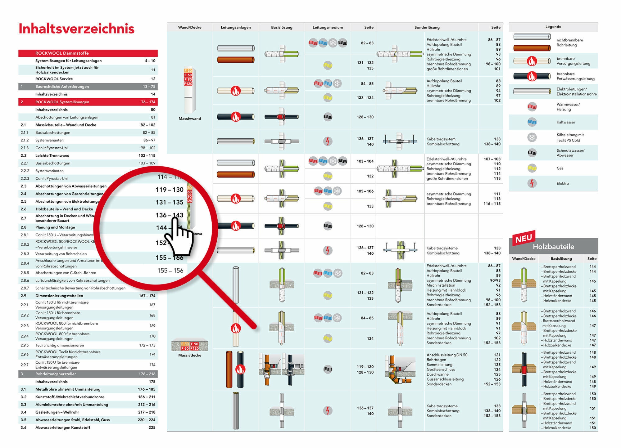 Verfügbar als Print, PDF und zur Online-Nutzung: Aktive Links unterstützen die schnelle Navigation im Dokument und sind in der Online-Version sogar mit den neuesten Versionen der relevanten Gesetze und Verordnungen verknüpft.