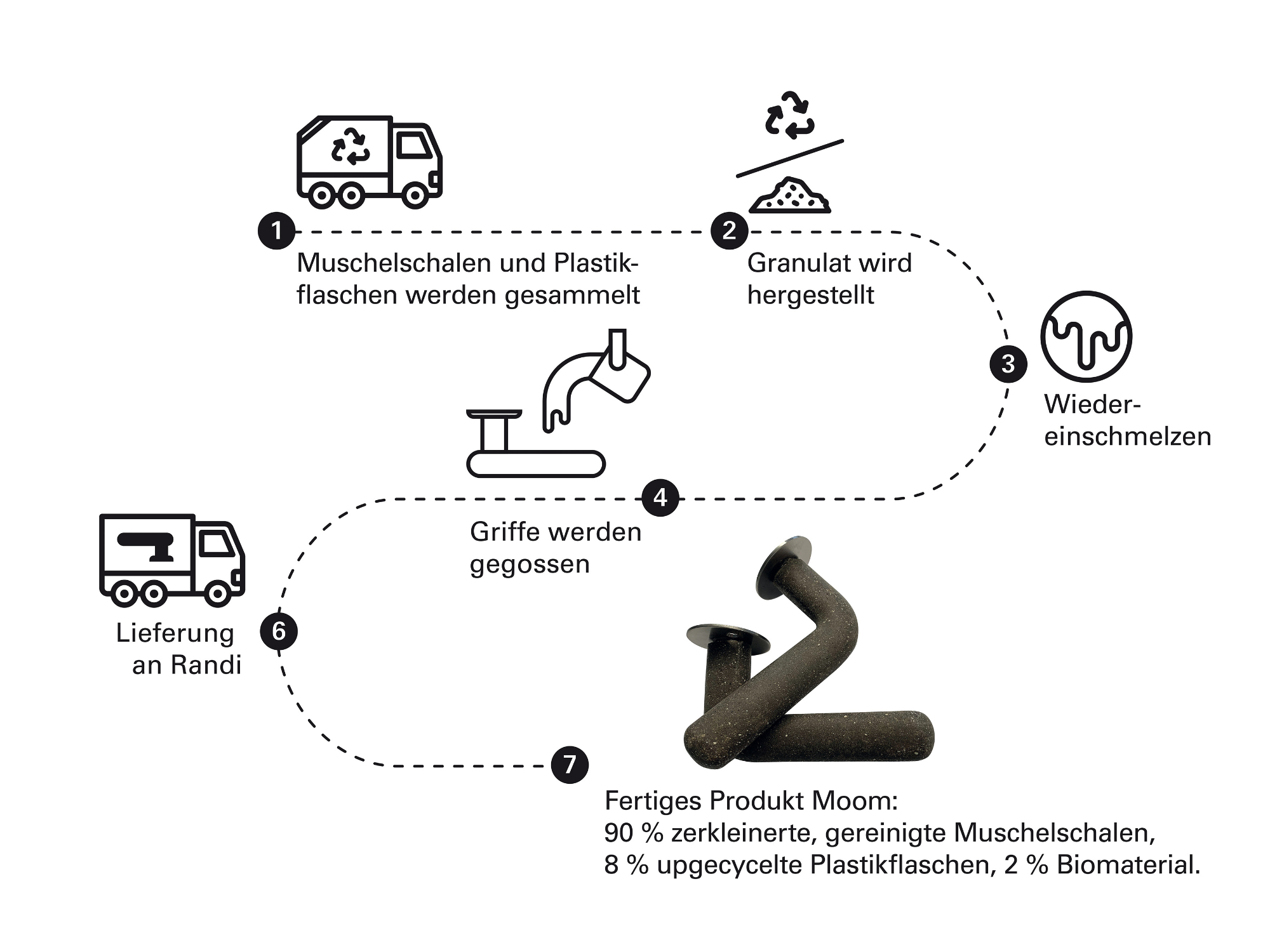 Meer in der Hand Beschläge News/Produkte