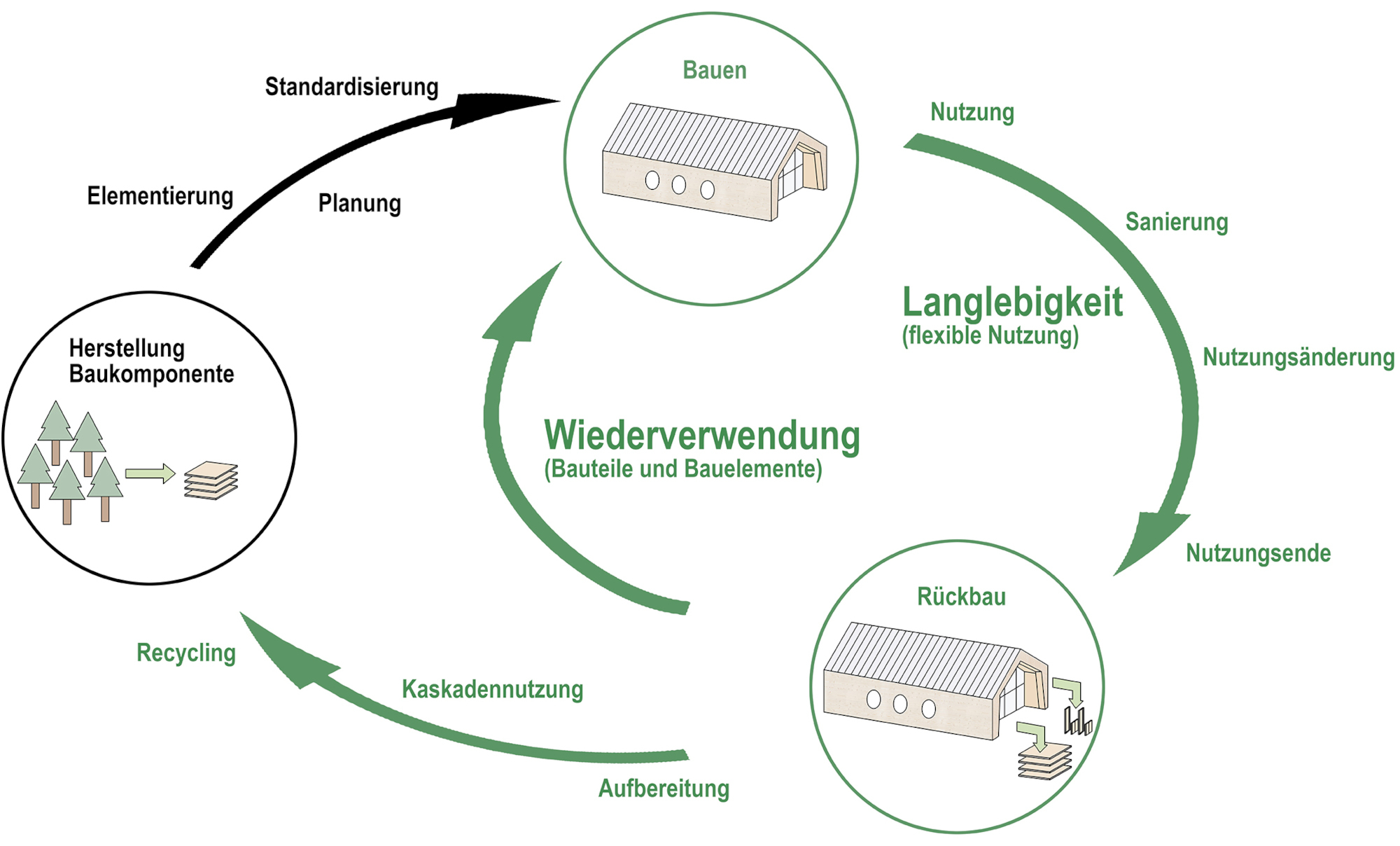 1. Preis: Werk- und Forschungshalle Diemerstein