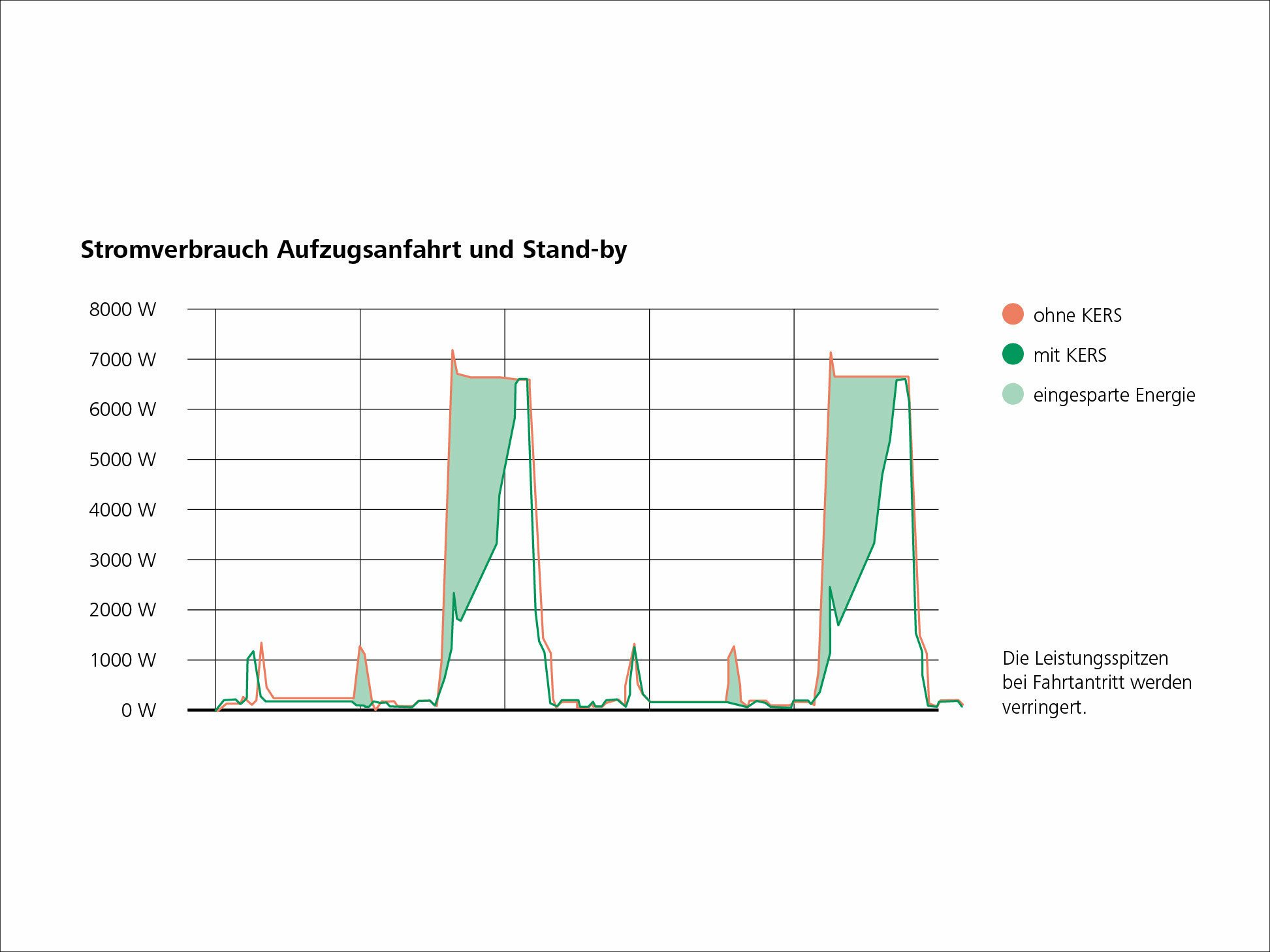 Anforderungen des GEG 2024 an die Gebäudeautomation | Elektro | News ...