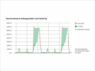 Das Prinzip der Rekuperation (Energierückgewinnung) 