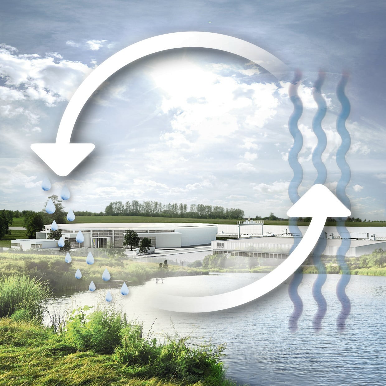 Der natürliche Wasserkreislauf ermöglicht den kontinuierlichen Austausch und Transport von Wasser auf der Erde