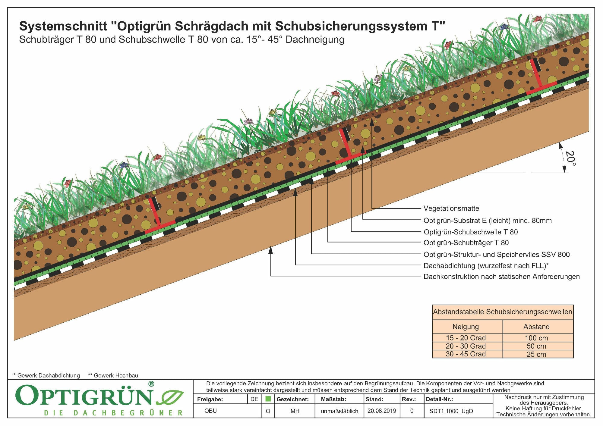 Das Schubsicherungssystem T setzt sich zusammen aus Schubträgern und Schubschwellen. Die Wasserspeicherung und Ableitung des Überschusswassers erfolgt unterhalb des Systems.