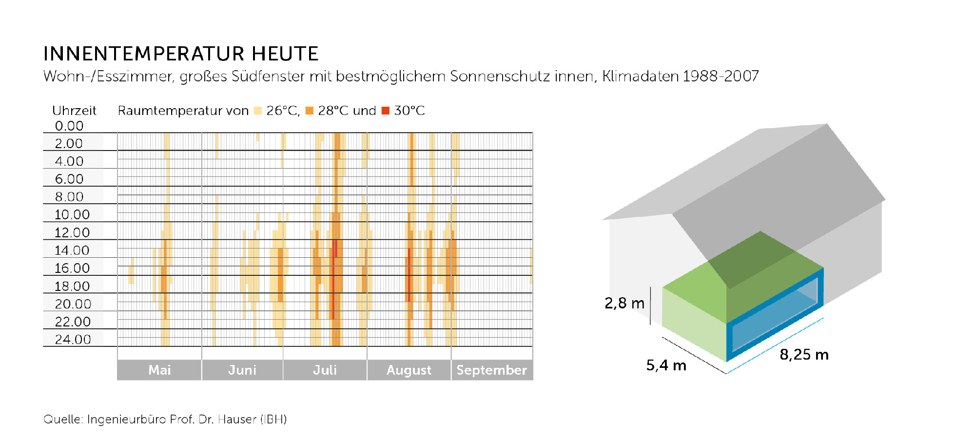 Für die Simulation wurde ein kombiniertes Wohn- und Esszimmer angenommen.