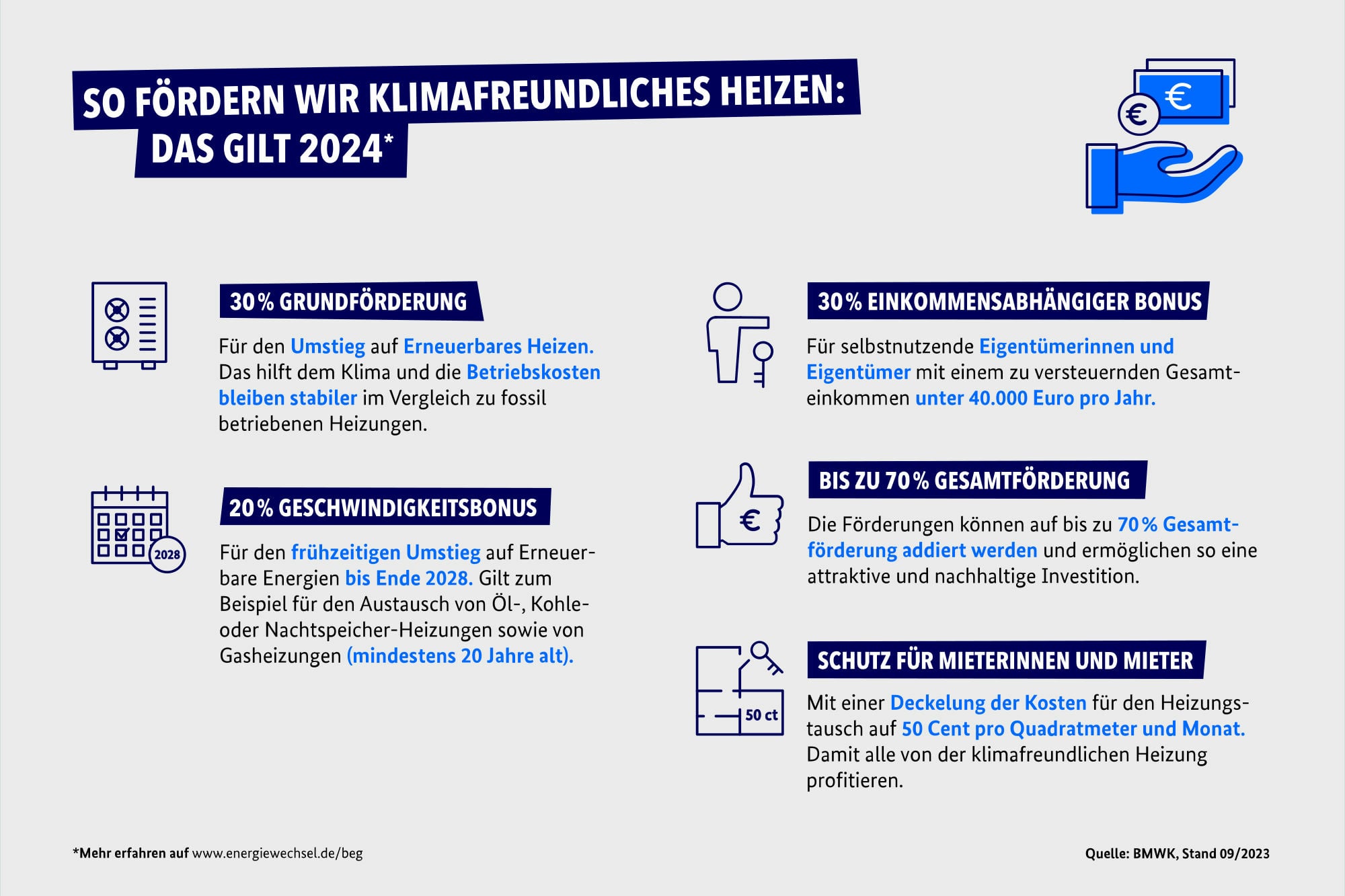 Damit in den nächsten Jahren der Umstieg auf erneuerbare Energien gelingen kann, sieht der Gesetzgeber Förderungen bis zu einer Gesamtförderung von 70 % vor.