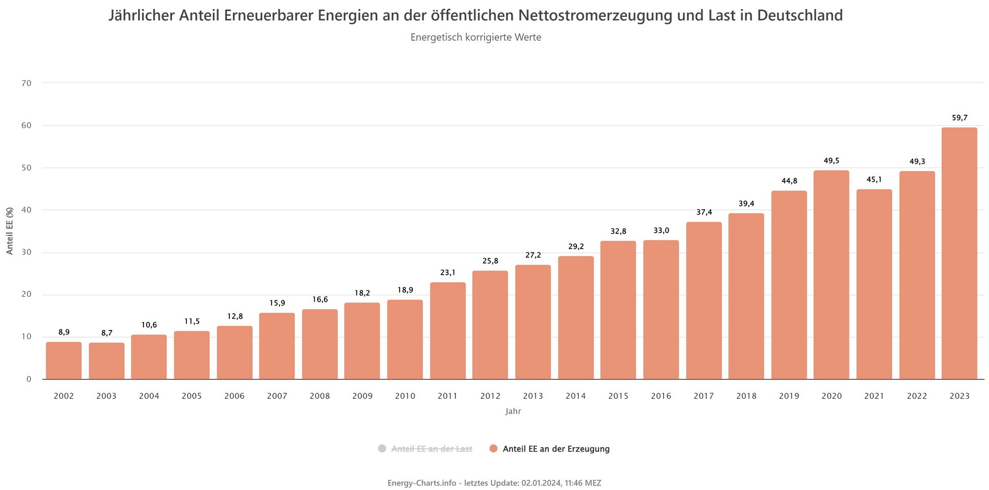 Deutscher Strommix 2023