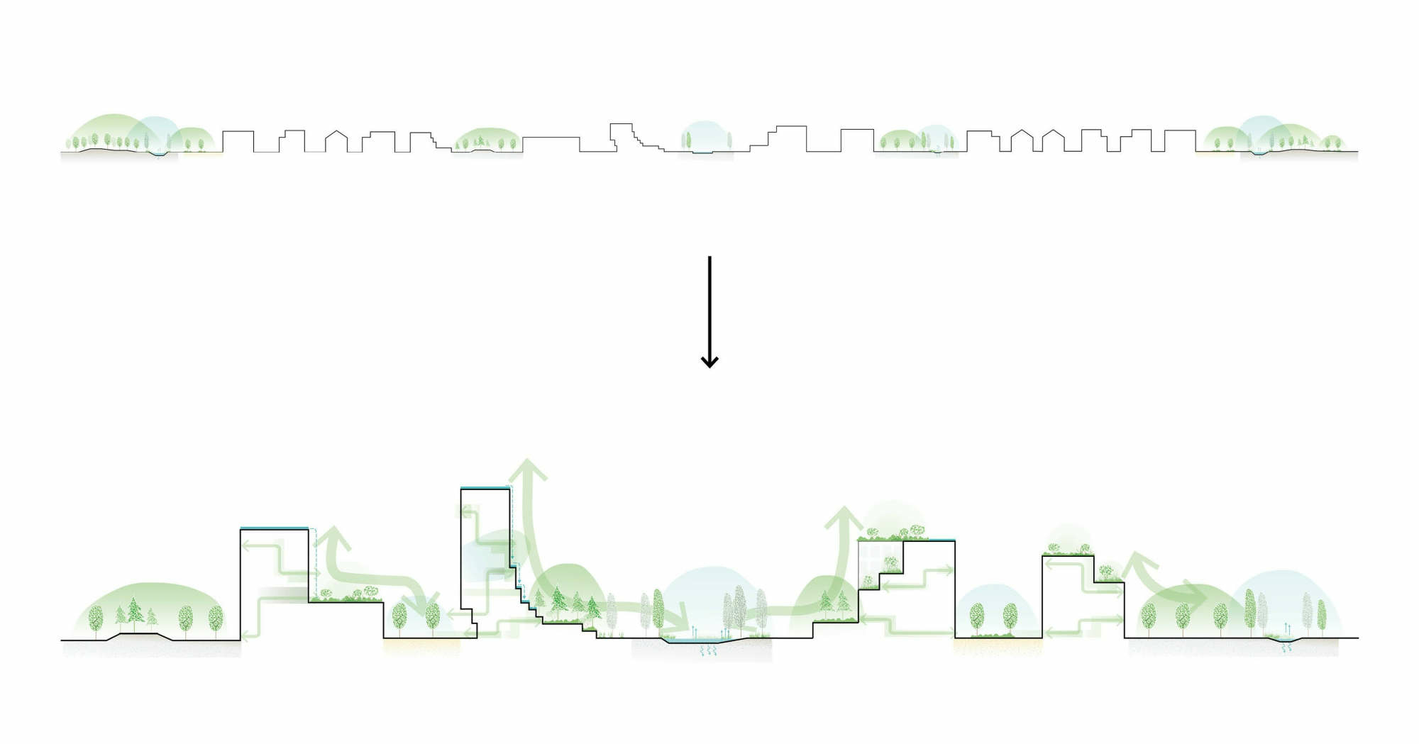 Von der Gartenstadt zur naturbasierten Stadt