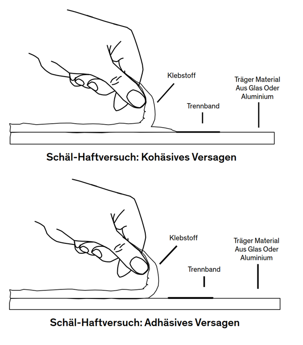 Verfahrensanweisung Schäl-Haftversuch und Definition von adhäsivem und kohäsivem Versagen