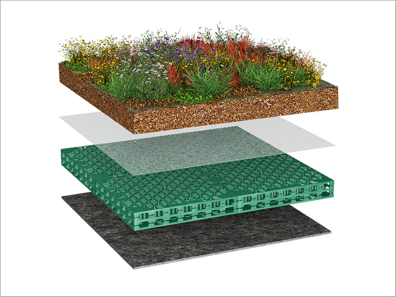 Bauder Green Retention System Abflussbeiwert