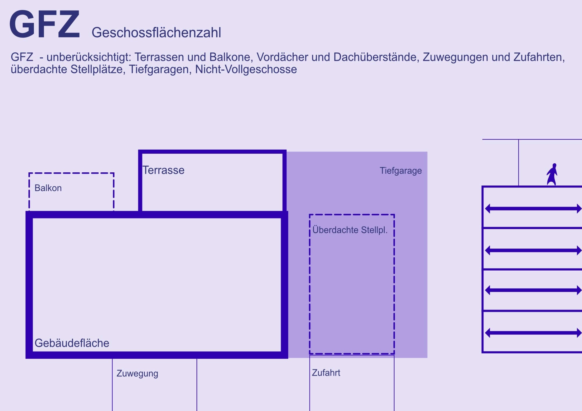Grundflächenermittlung – Grundstück