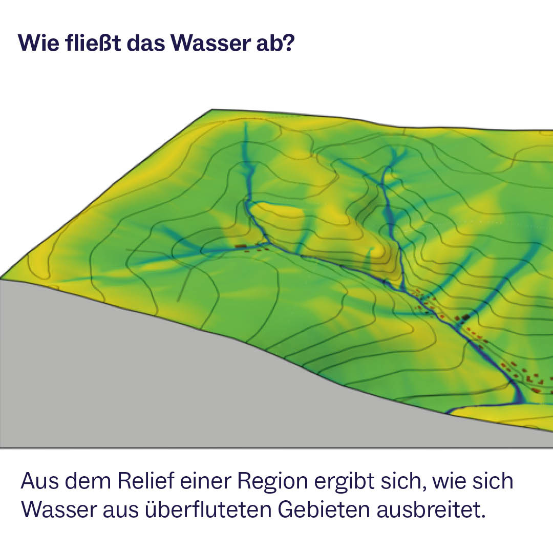 ... die Topographie, ...