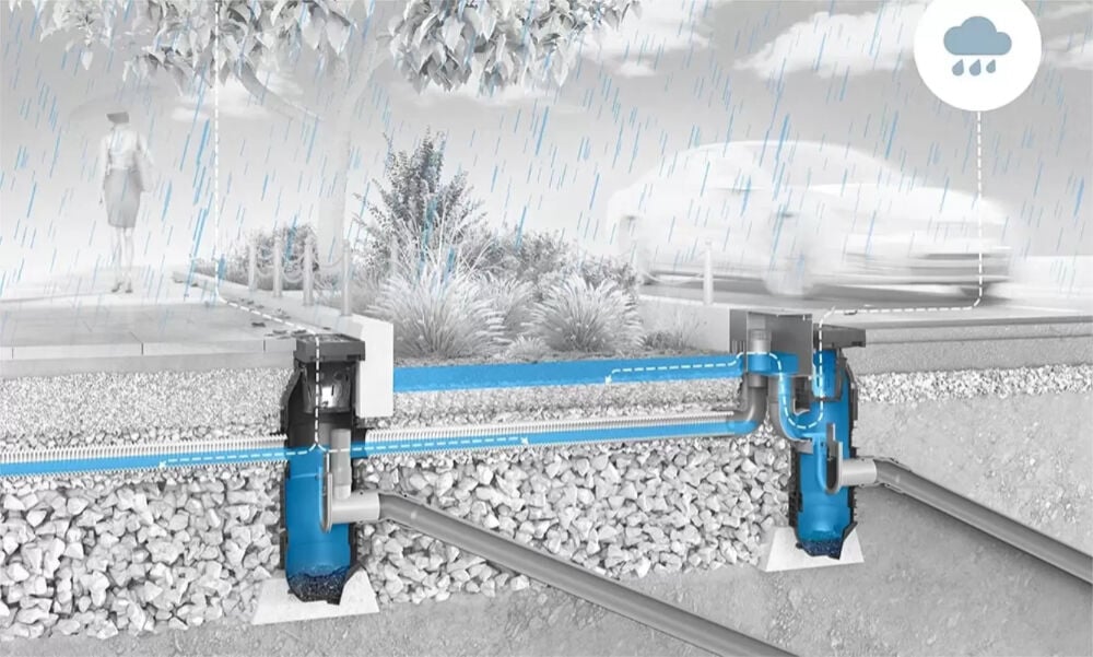 Im Sommer dient das oberflächennahe eingeleitete Regenwasser zur Bewässerung.