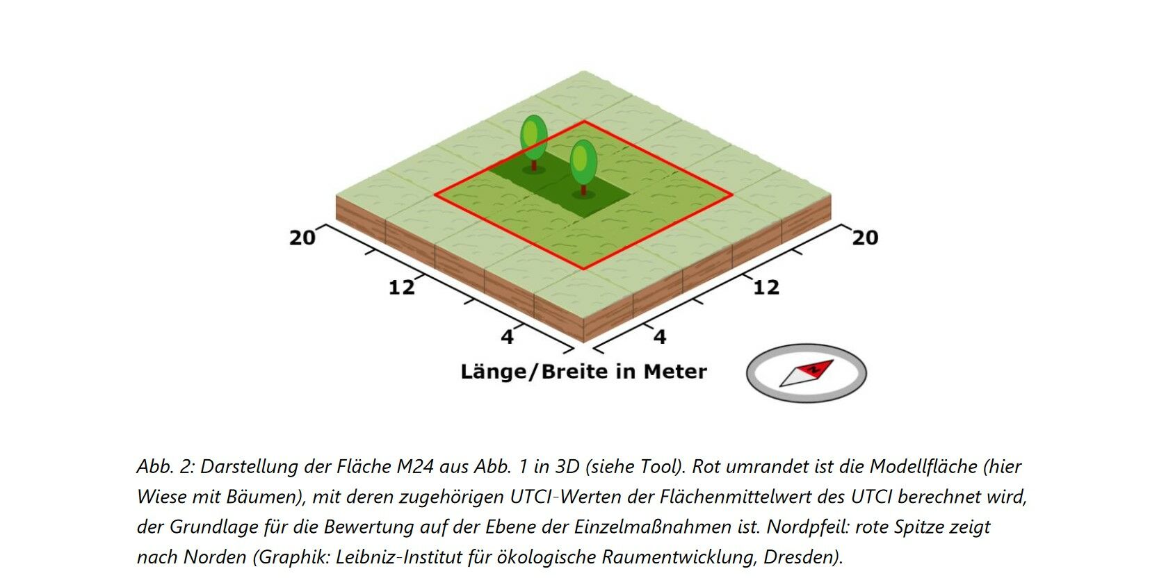 Das Freiraumtool nutzt den Universal Thermal Climate Index (UTCI), um die thermische Belastung im Freiraum zu bewerten.