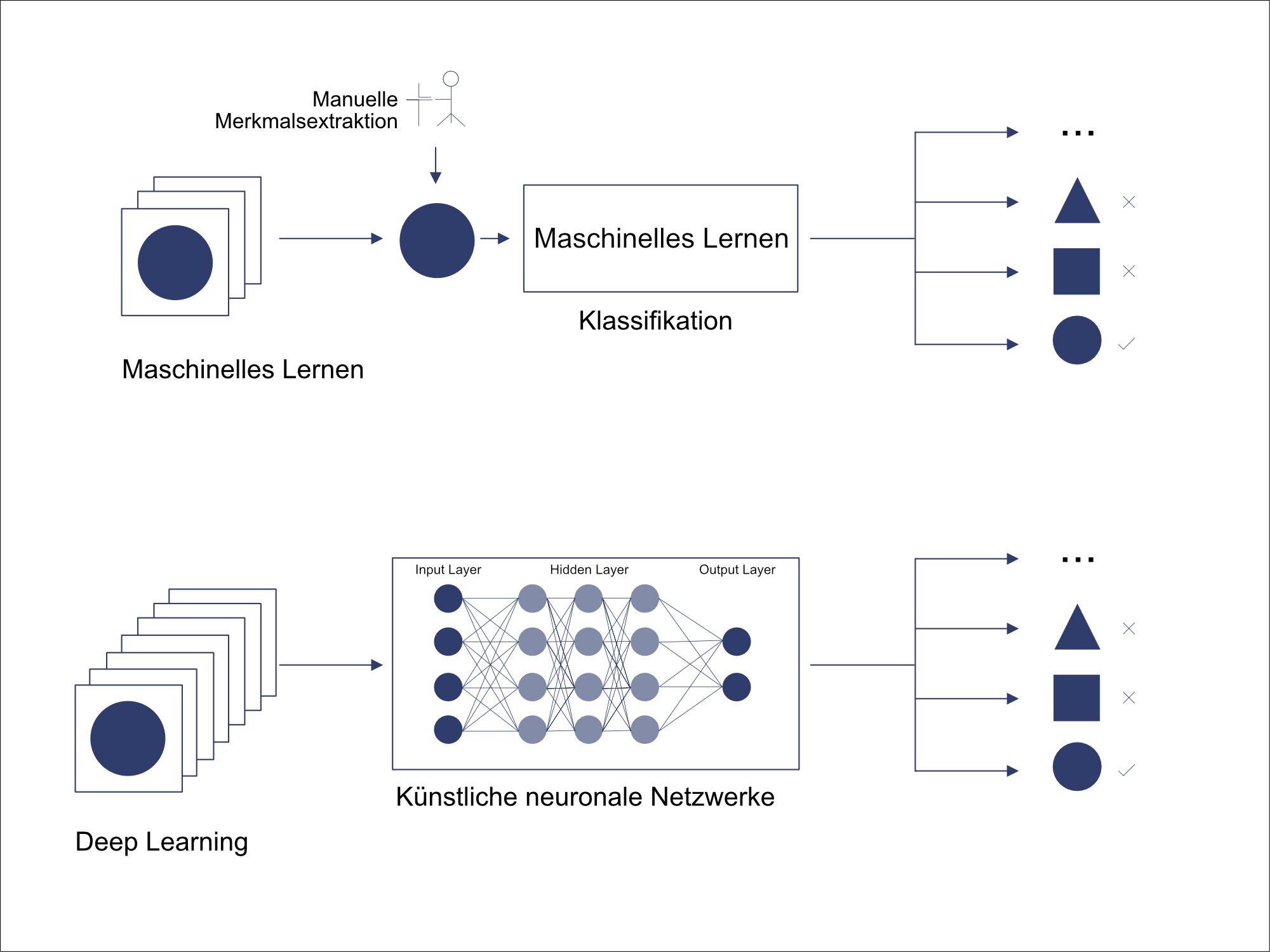 Künstliche Intelligenz | Integrales Planen | Grundlagen | Baunetz_Wissen