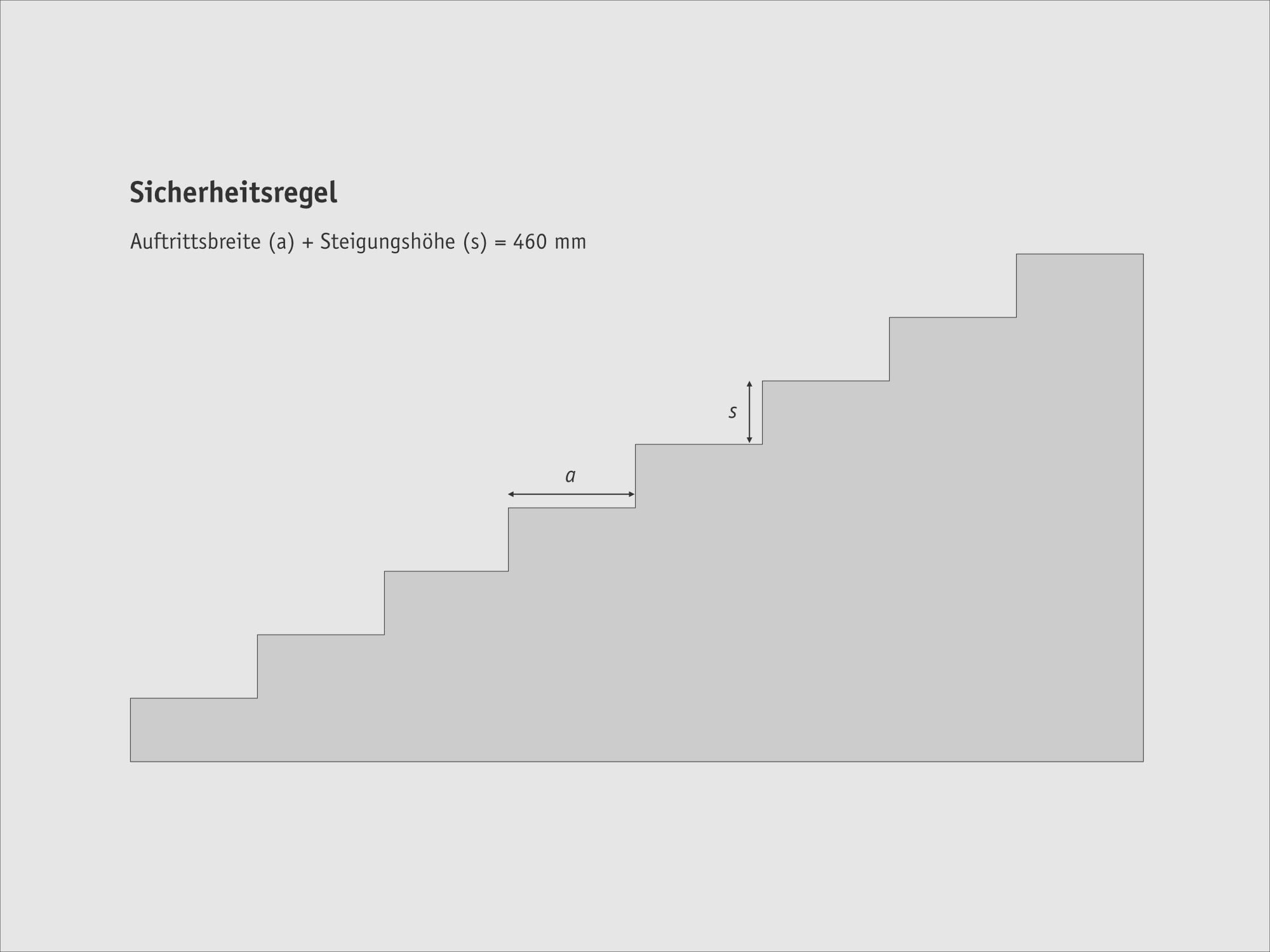 Sicherheitsregel