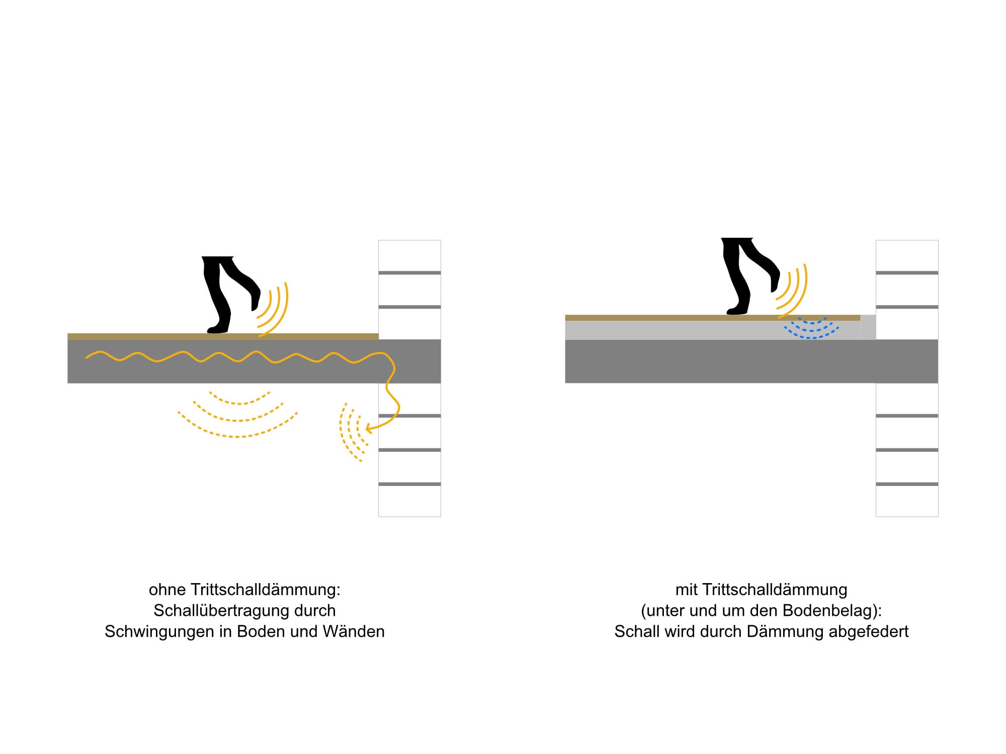 MasseFederPrinzip Dämmstoffe Glossar