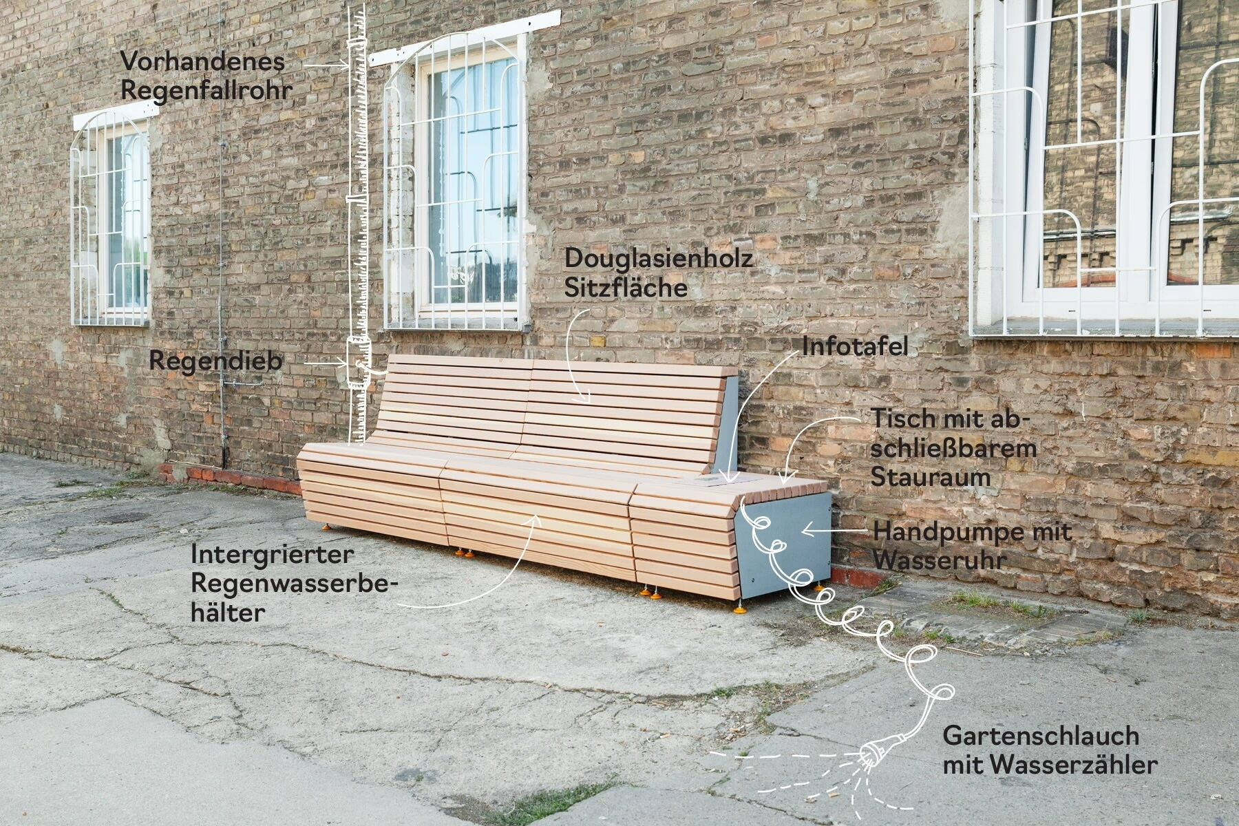Diagramm des Funktionsprinzips der Regenwasserbank