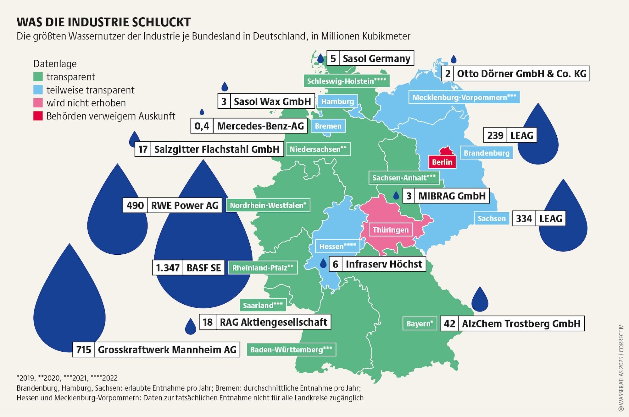 Wasserverbrauch der Industrie in Deutschland