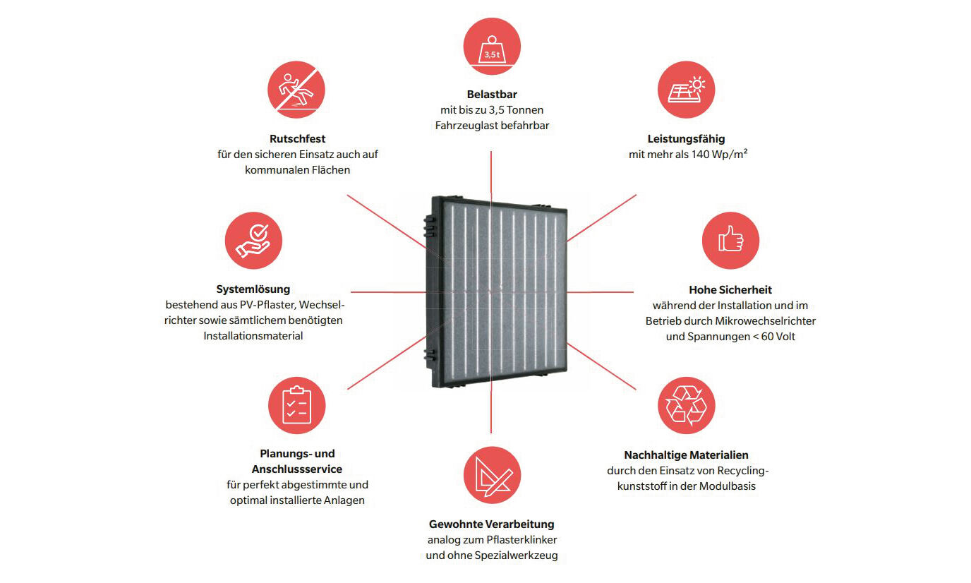 Für die Planung und Installation bietet wienerberger einen Rundum-Service, damit die PV-Module richtig verlegt und angeschlossen werden.