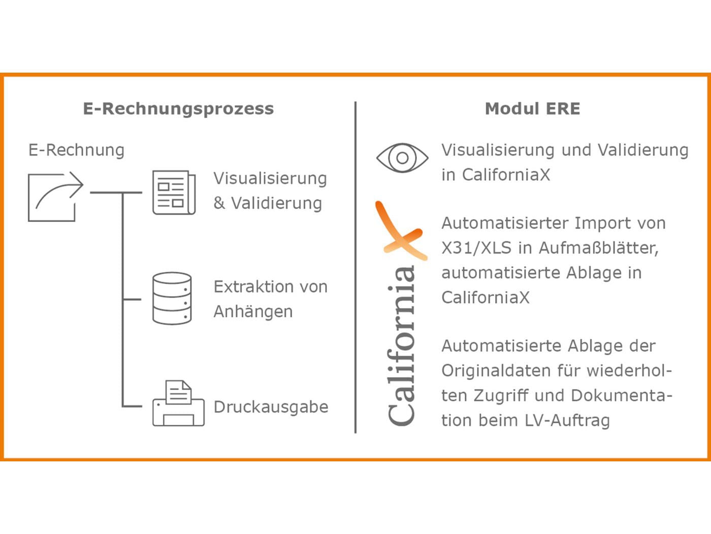 E-Rechnung sind nicht nur Pflicht. Sie sind auch praktisch, wenn sie mit Tools direkt ins Baukostenmanagement integriert sind.