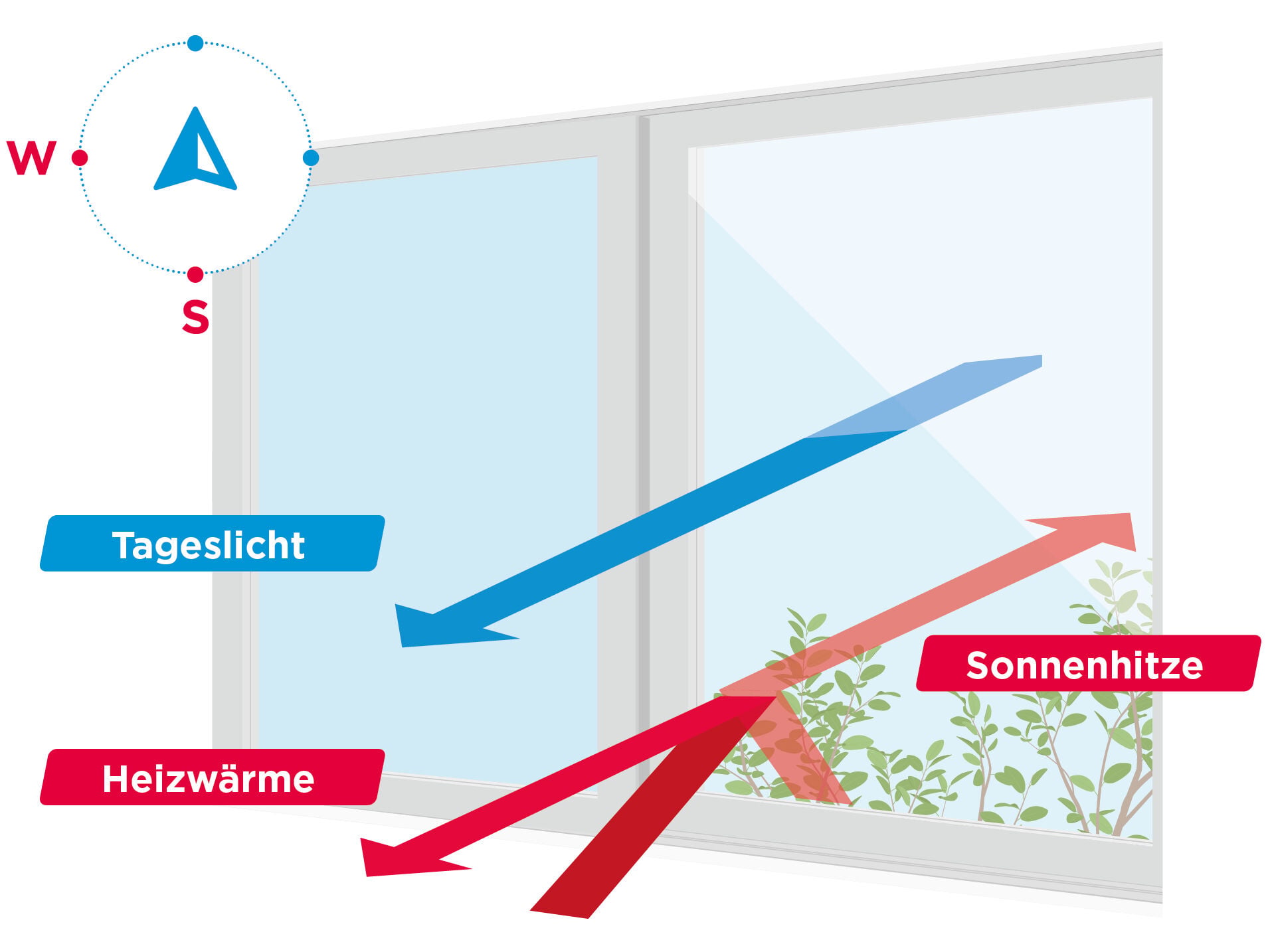 Mit zunehmenden Hitzetagen im Sommer werden die Filtereigenschaften von Sonnenschutzglas wichtiger.