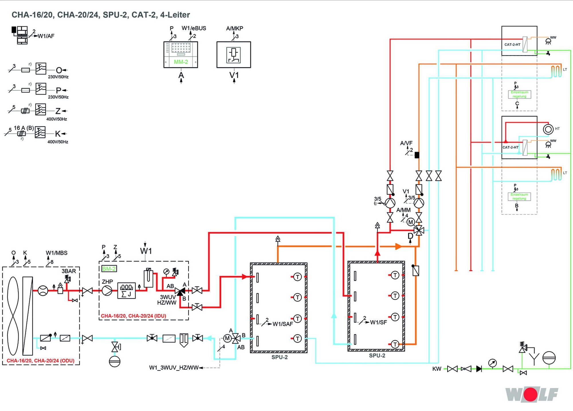 Beim Drei-/Vier-Leiter-System sind Heizung und Warmwasser entkoppelt. Damit können bei dieser Lösung Wärmepumpen für die (Fußboden-)Heizung im hocheffizienten Bereich arbeiten.