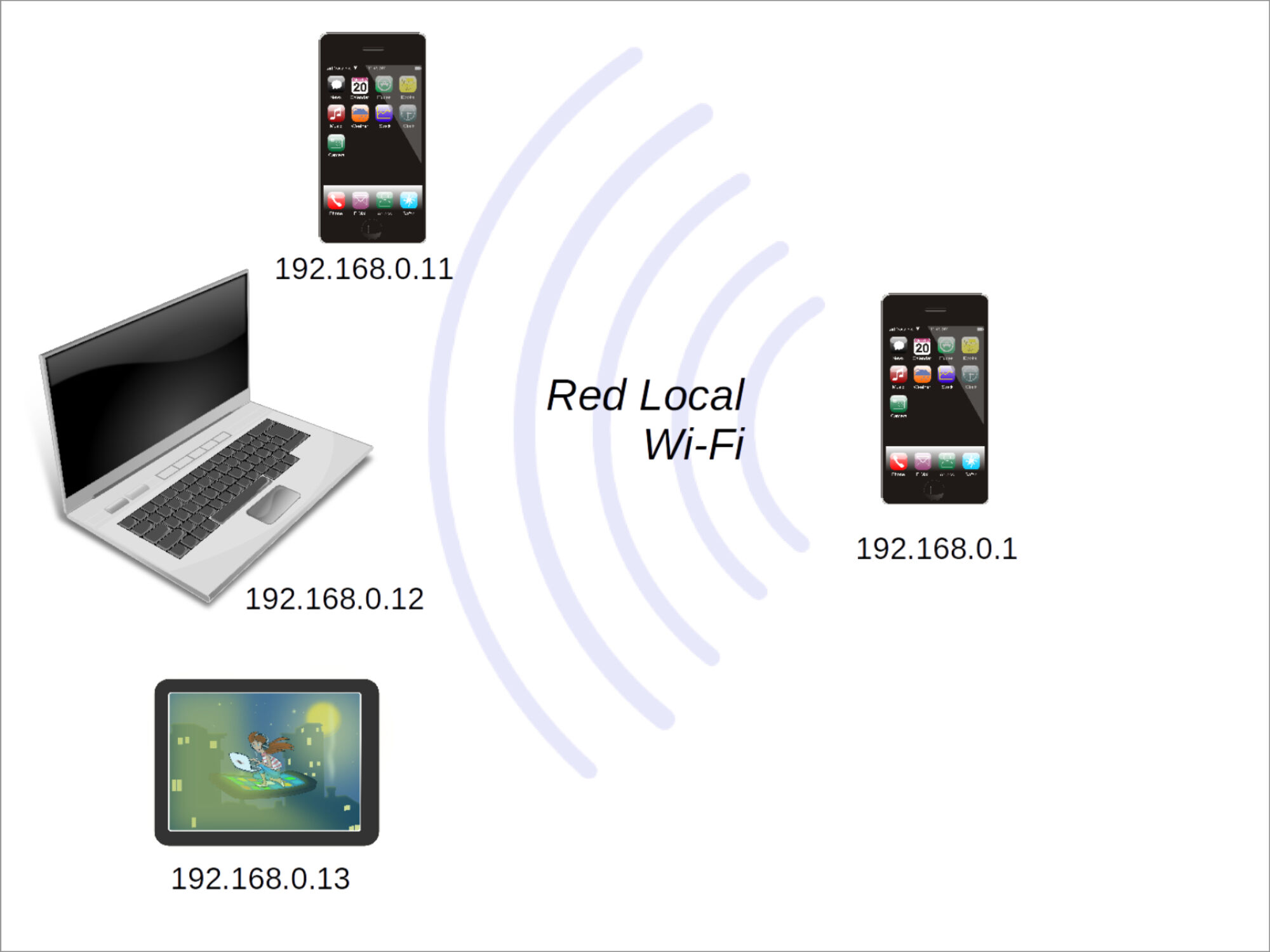 Funktionsweise freies WLAN