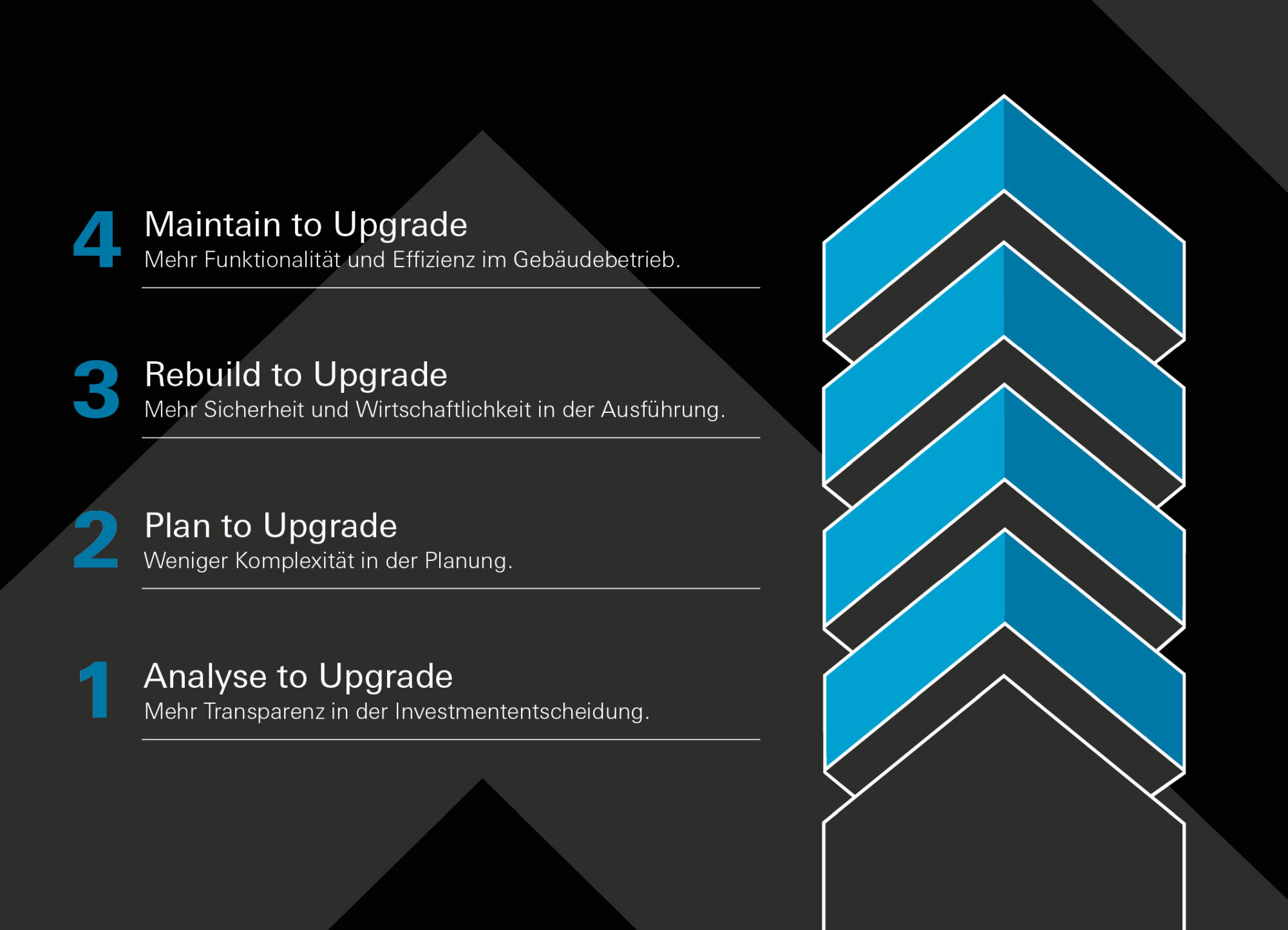 Von der Analyse über die Planung und Sanierung bis zum Betrieb: Value Up bietet allen am Bau Beteiligten Produkte und Services für die Gebäudehülle entlang aller Phasen des Sanierungsprozesses.