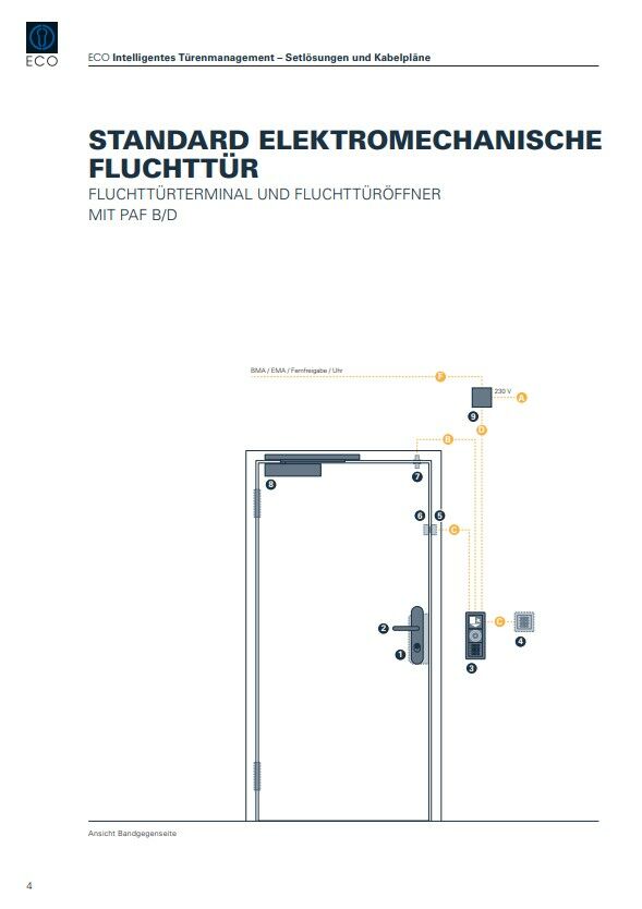 Die Broschüre zeigt typische Fluchttür-Szenarien – etwa mit mechanischer Verriegelung, Motorschloss oder Panikfunktion – und ordnet diesen jeweils die passenden ECO-Komponenten zu.