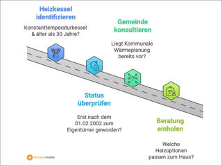 Checkliste für den Austausch von Heizkesseln