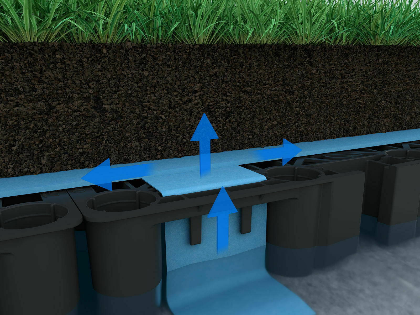 Möglich macht dies ein Retentionsdachsystem. Der Kapillareffekt ermöglicht es Wasser aus unteren Schichten des Dachaufbaus vertikal nach oben zu transportieren und es horizontal zu verteilen.