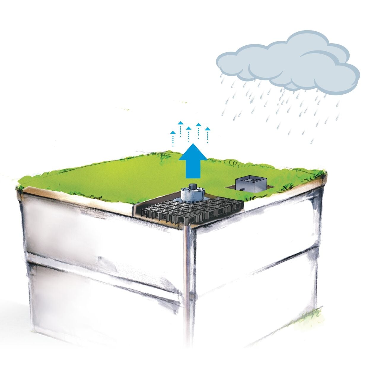 Skizze zu Kombination aus Ventilschacht (Smart Flow Irrigation SFI 40) mit Wasser-Retentionsboxen und intelligenter Steuerung (Smart Flow Control) von Optigrün.