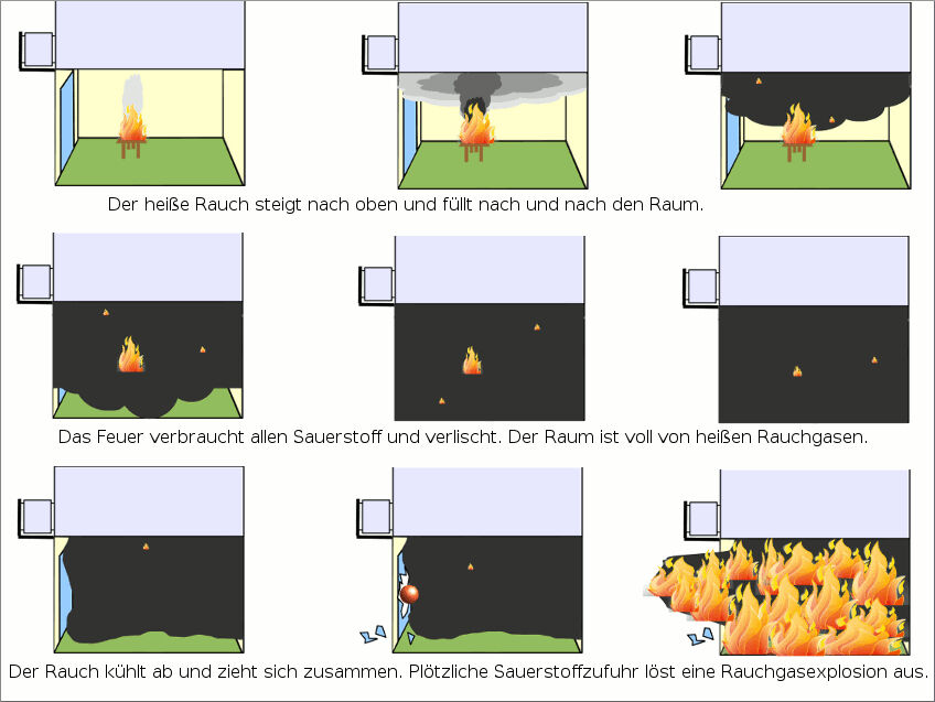 Rauchgasexplosion